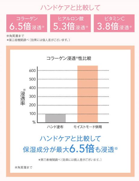 比較グラフ