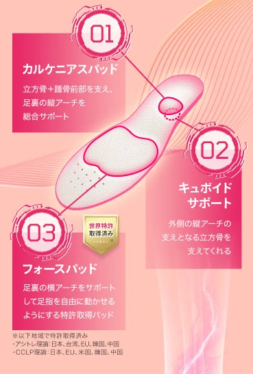ピットソールの特徴1:特許技術で足裏アーチをサポート