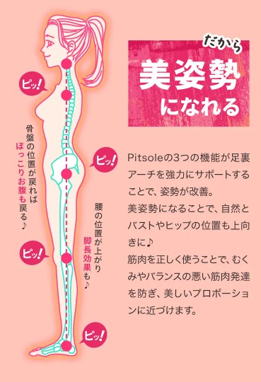 ピットソールの特徴2:姿勢を改善してポッコリお腹を解消