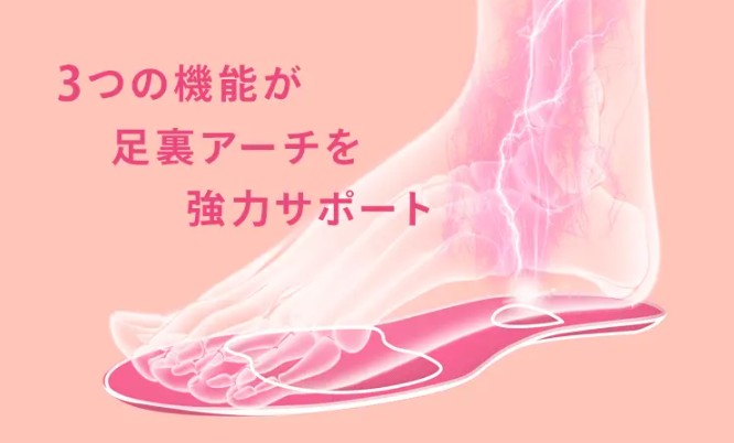 ピットソールで腰痛が改善するって本当?